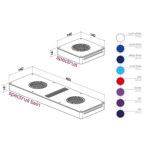 Aqua Medic Spectrus Twin LED – Bild 3