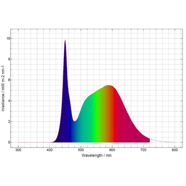 Daytime Onex 50 – Bild 7